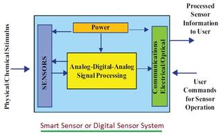 Digital Sensors: Advantages and Disadvantages