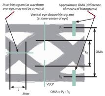 Understanding Optical Modulation Amplitude (OMA)