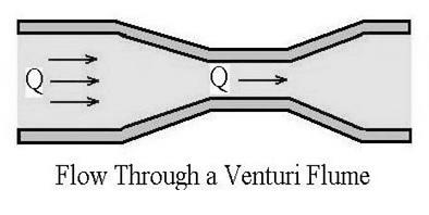 Venturi Flume