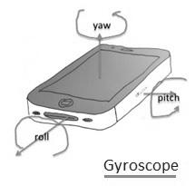 Gyroscope