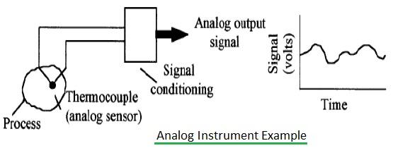 analog instrument