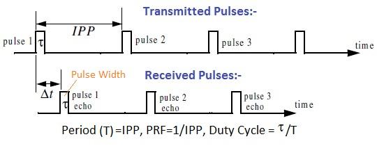 radar pulse waveform