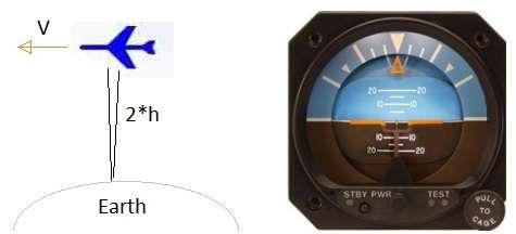 Altimeter-Altitude Indicator