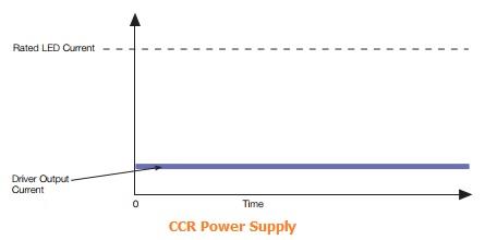 CCR power supply waveform