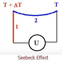 Seebeck Effect