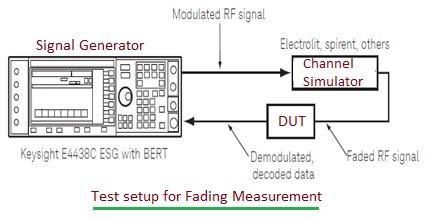 Fading Measurement Test Setup