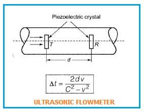 Ultrasonic Flowmeter