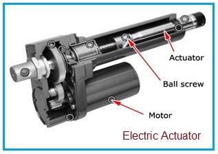 Electric Actuator