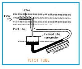 Pitot tube