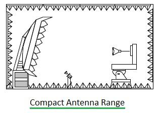 compact antenna range