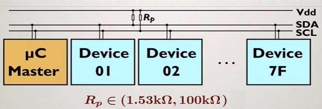 I2C interface