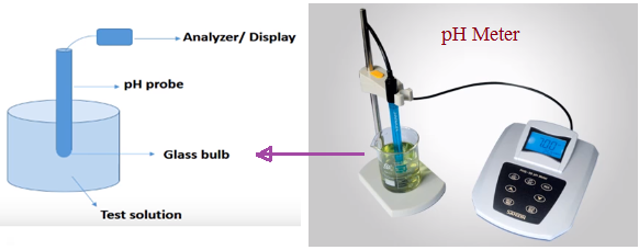 pH meter