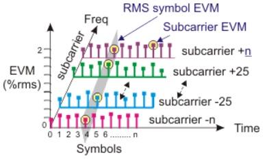 EVM vs symbol