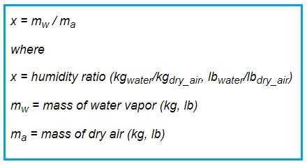 Humidity Ratio Formula by mass