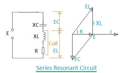 series resonant circuit