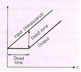 Dead zone vs Dead time