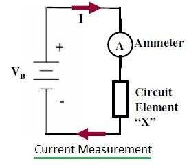 current measurement