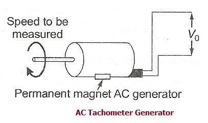 AC tachometer generator