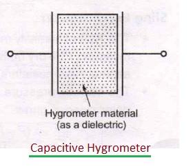 Capacitive Hygrometer