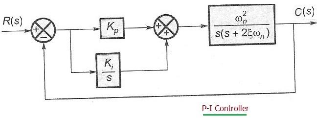 PI Controller