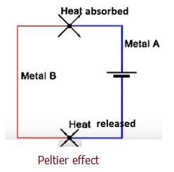 Peltier Effect