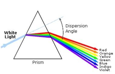 Prism