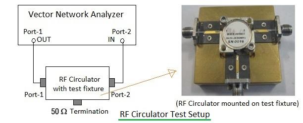 RF circulator testing setup