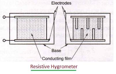 Resistive Hygrometer