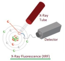 XRF, X-Ray Fluorescence