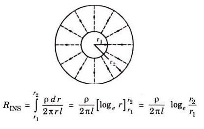 Insulation resistance formula