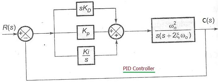 PID Controller