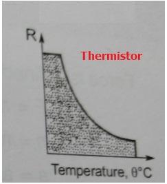 Thermistor curve