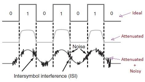 Baseband Data Signals