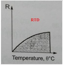 RTD curve