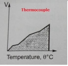 Thermocouple curve