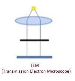 TEM-Transmission Electron Microscope