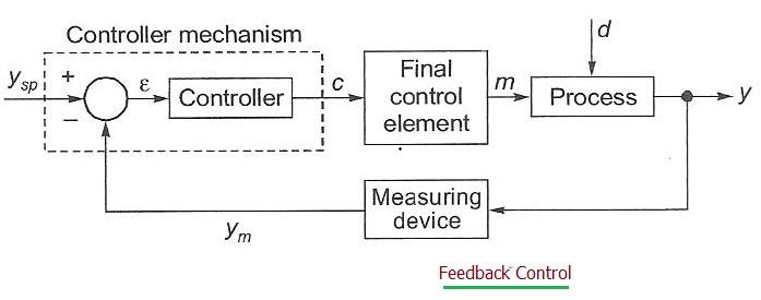 Feedback Control