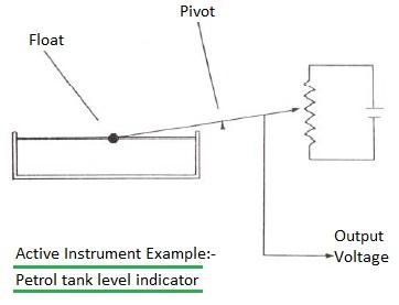 active instrument