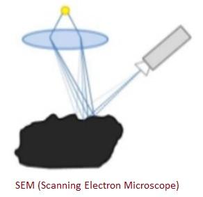 SEM-Scanning Electron Microscope