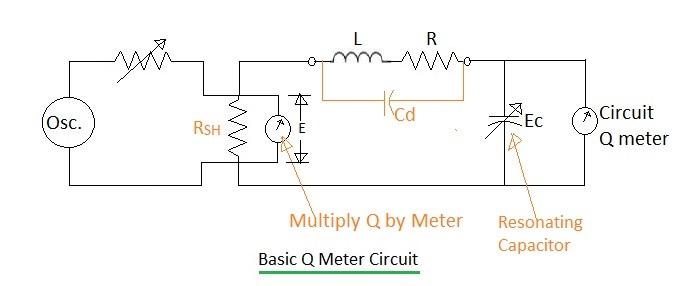 Q meter circuit