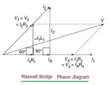 Maxwell Bridge phasor diagram