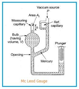 Mc Leod Gauge