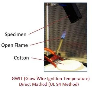 GWIT-Glow Wire Ignition Temperature