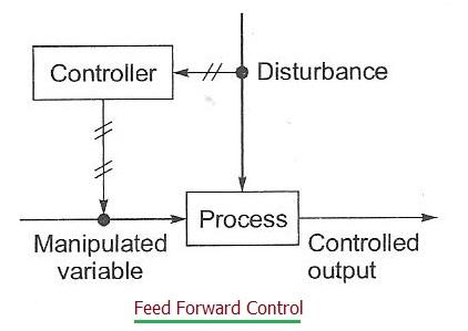 Feedforward Control