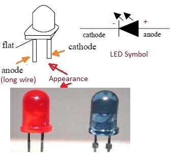 LED appearance and symbol