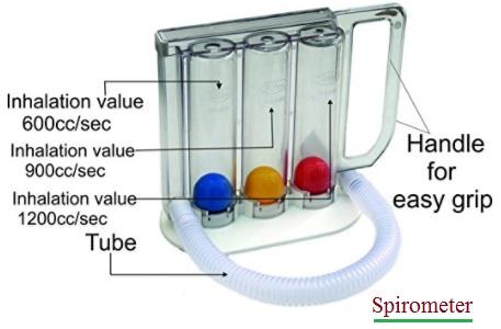 Spirometer