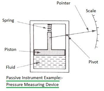 passive instrument