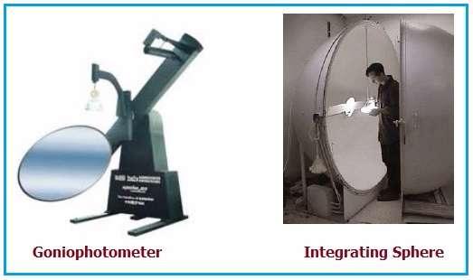 Goniophotometer vs Integrating Sphere