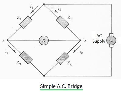 AC bridge