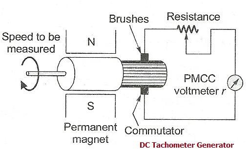 DC tachometer generator